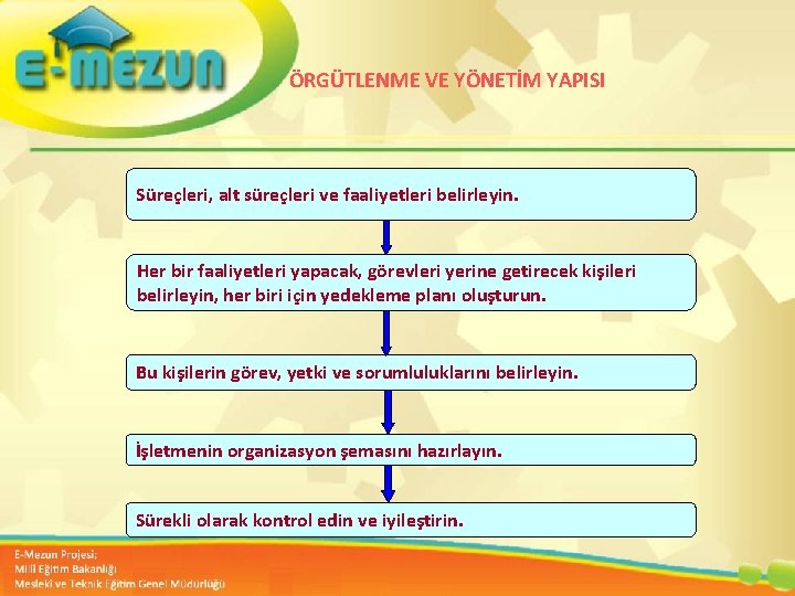 ÖRGÜTLENME VE YÖNETİM YAPISI Süreçleri, alt süreçleri ve faaliyetleri belirleyin. Her bir faaliyetleri yapacak,