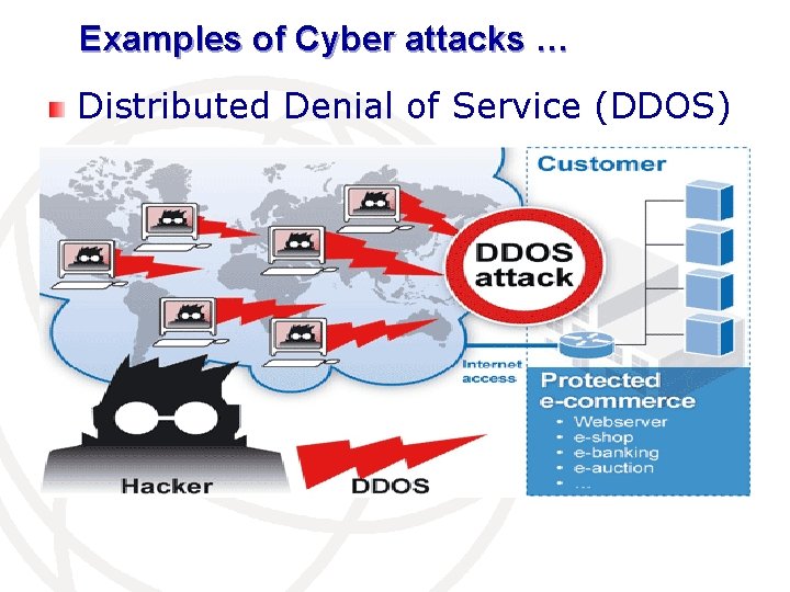 Examples of Cyber attacks … Distributed Denial of Service (DDOS) 