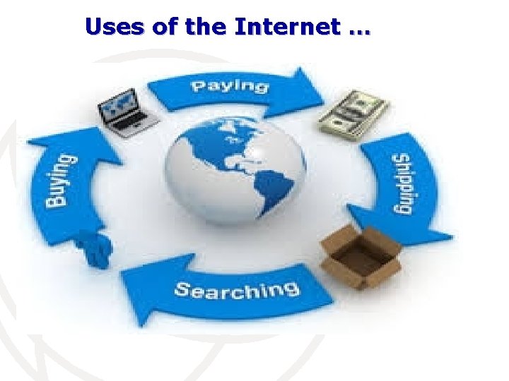 Uses of the Internet … 