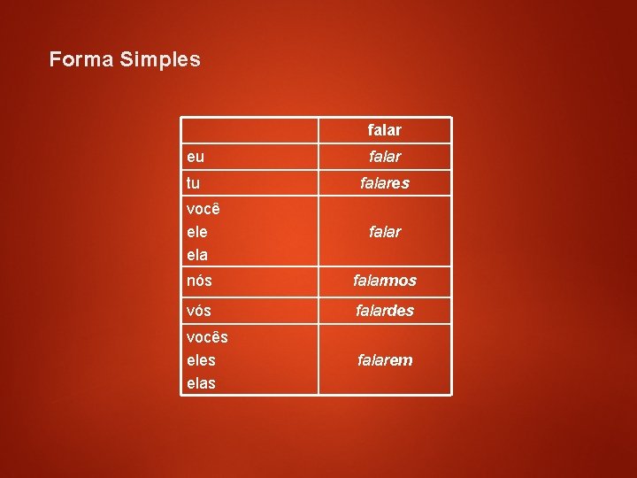 Forma Simples falar eu falar tu falares você ele ela falar nós falarmos vós