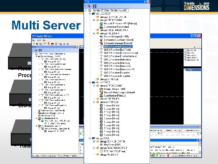 Multi Server Receiver, Processing Storage, Monitoring Real Time Output 