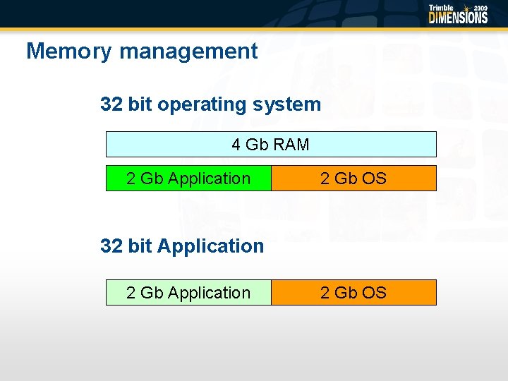 Memory management 32 bit operating system 4 Gb RAM 2 Gb Application 2 Gb