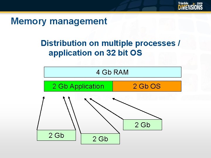 Memory management Distribution on multiple processes / application on 32 bit OS 4 Gb