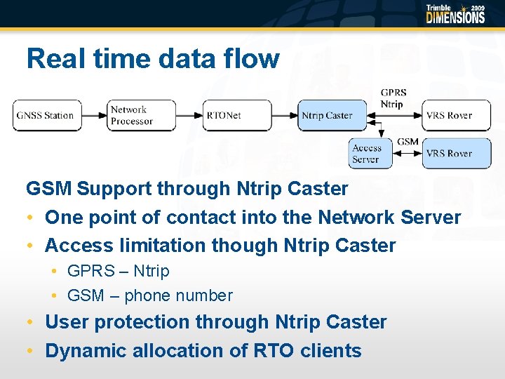 Real time data flow GSM Support through Ntrip Caster • One point of contact