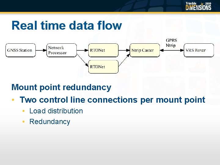 Real time data flow Mount point redundancy • Two control line connections per mount