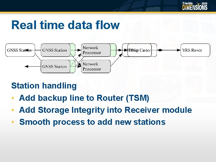 Real time data flow Station handling • Add backup line to Router (TSM) •