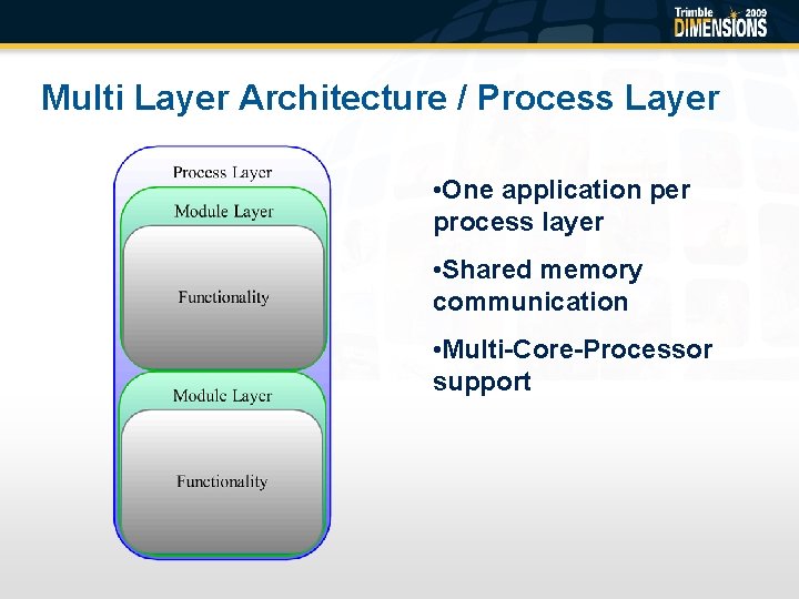 Multi Layer Architecture / Process Layer • One application per process layer • Shared