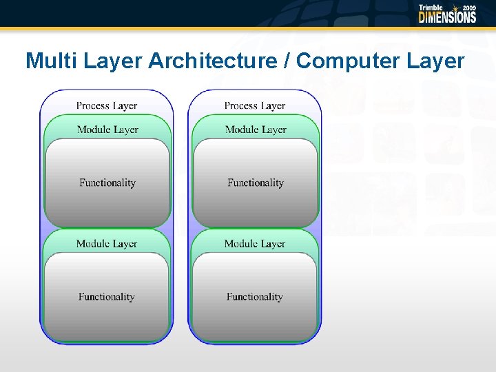 Multi Layer Architecture / Computer Layer 