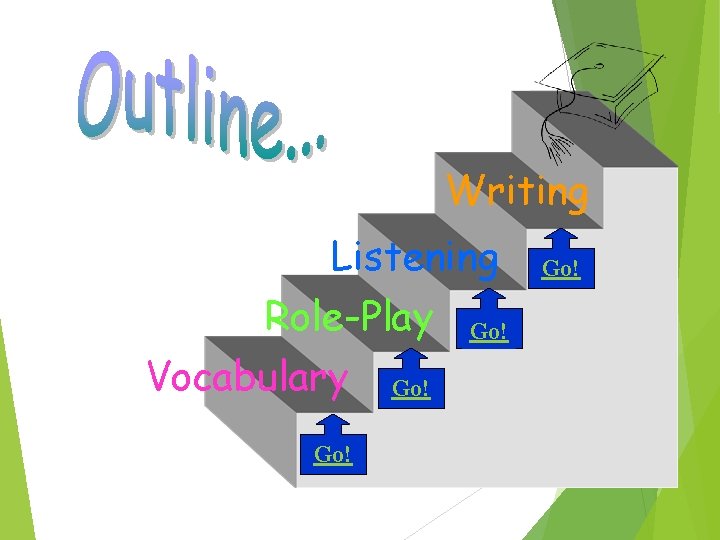 Writing Listening Role-Play Go! Vocabulary Go! Go! 