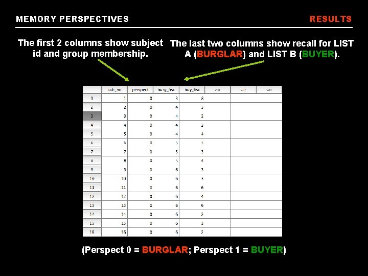 MEMORY PERSPECTIVES RESULTS The first 2 columns show subject The last two columns show
