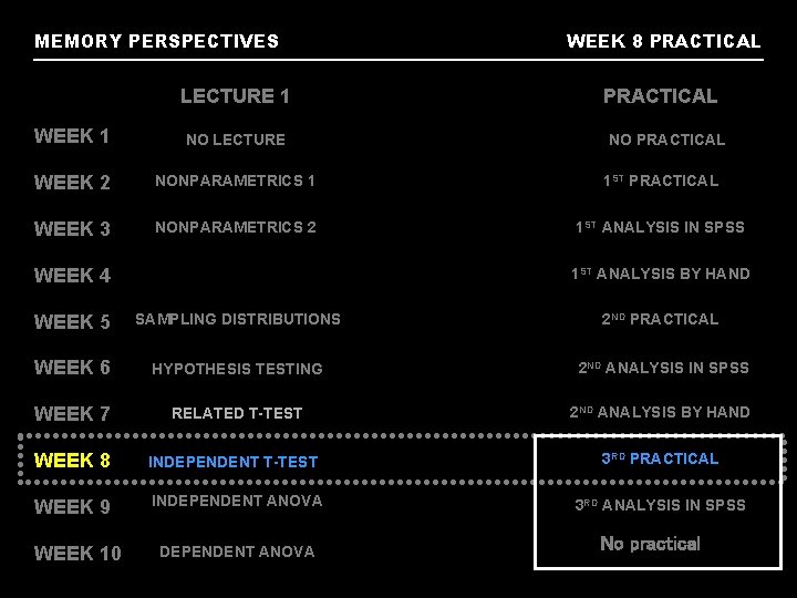 MEMORY PERSPECTIVES LECTURE 1 WEEK 8 PRACTICAL WEEK 1 NO LECTURE WEEK 2 NONPARAMETRICS