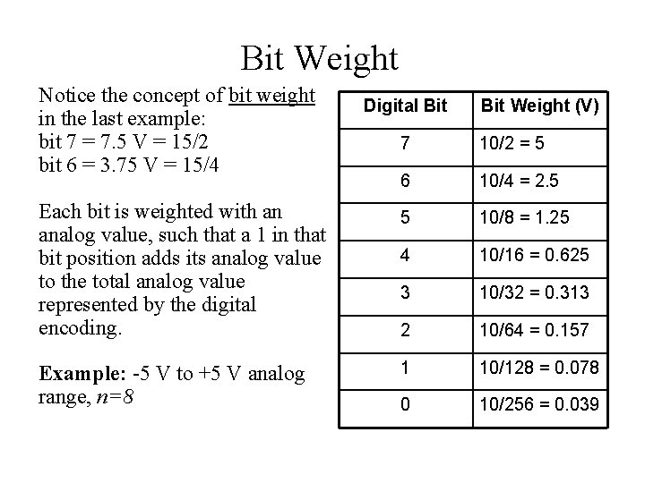 Bit Weight Notice the concept of bit weight in the last example: bit 7