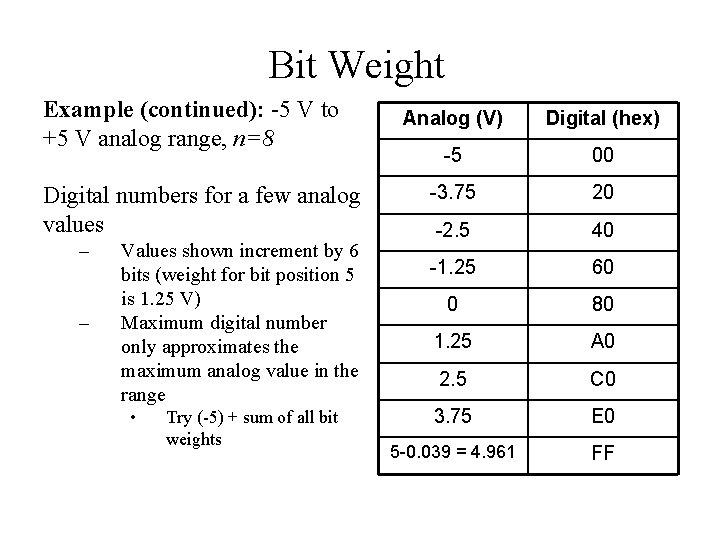 Bit Weight Example (continued): -5 V to +5 V analog range, n=8 Digital numbers