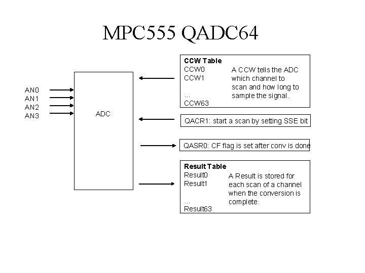 MPC 555 QADC 64 CCW Table CCW 0 CCW 1 AN 0 AN 1