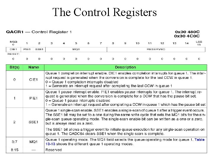 The Control Registers 