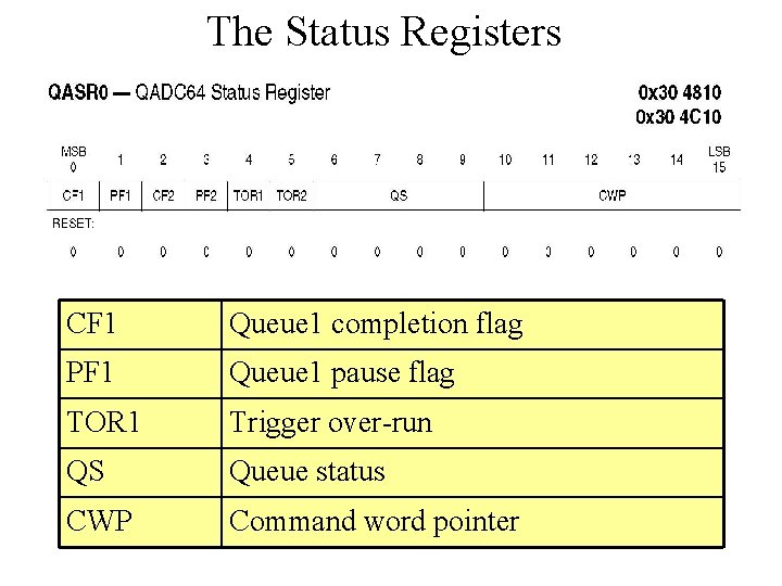 The Status Registers CF 1 Queue 1 completion flag PF 1 Queue 1 pause