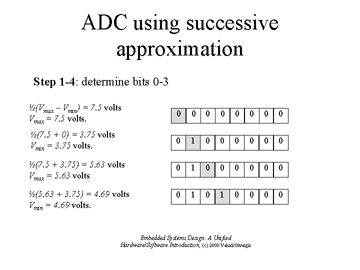 ADC using successive approximation Step 1 -4: determine bits 0 -3 ½(Vmax – Vmin)