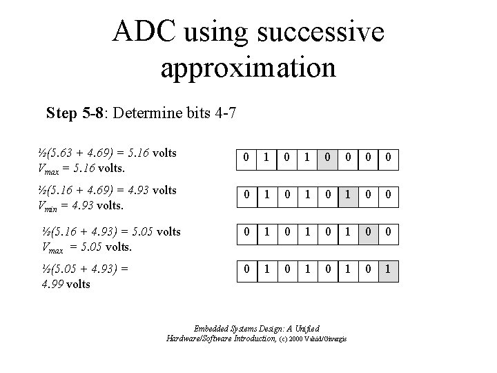 ADC using successive approximation Step 5 -8: Determine bits 4 -7 ½(5. 63 +