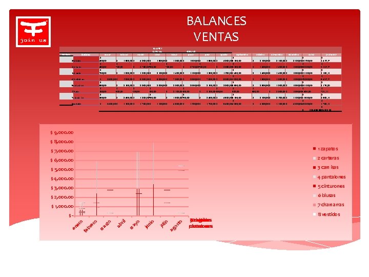 BALANCES VENTAS No Item Detalles 1 zapatos 2 carteras 3 camisas 4 pantalones 5