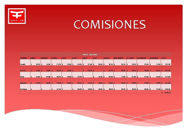 COMISIONES ENERO - DICIEMBRE NOMBRE ENERO FEBRERO MARZO ABRIL MAYO JUNIO AGOSTO SEPTIEMBRE OCTUBRE