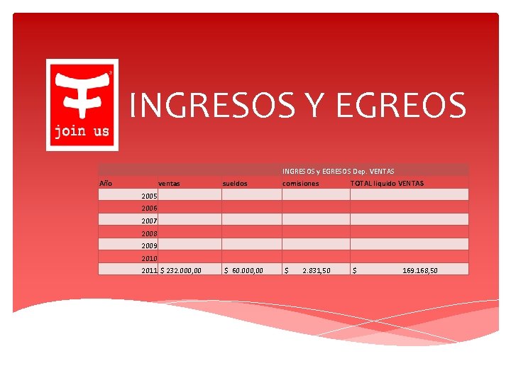 INGRESOS Y EGREOS INGRESOS y EGRESOS Dep. VENTAS Año ventas sueldos comisiones TOTAL liquido