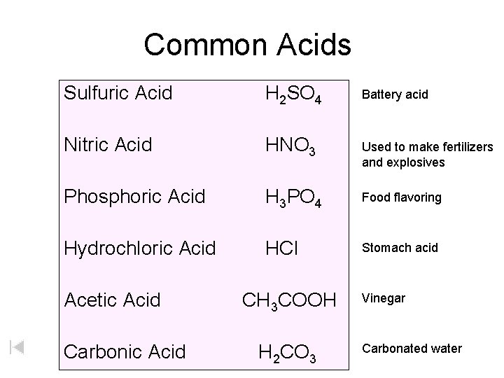Common Acids Sulfuric Acid H 2 SO 4 Nitric Acid HNO 3 Phosphoric Acid