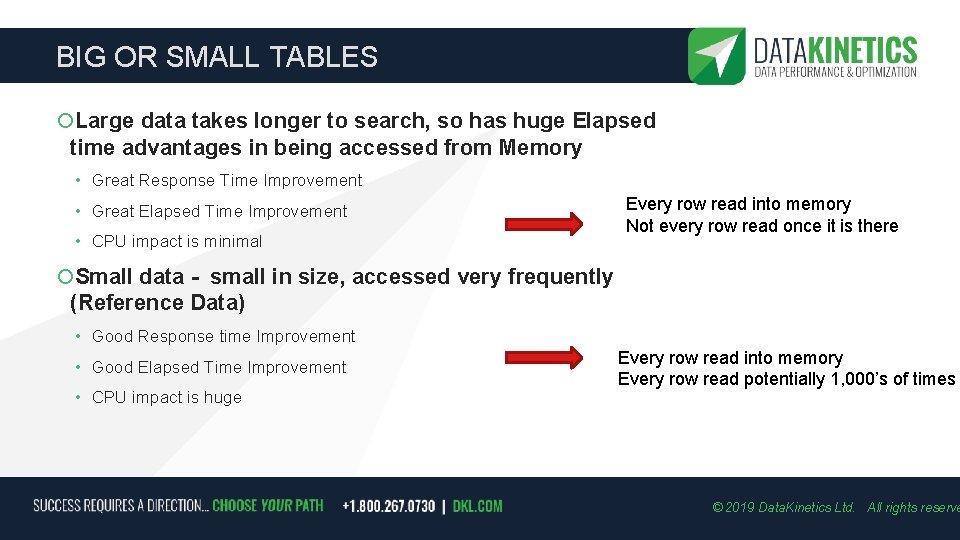 BIG OR SMALL TABLES Large data takes longer to search, so has huge Elapsed