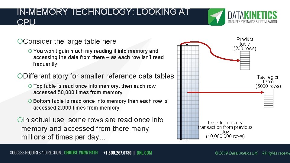 IN-MEMORY TECHNOLOGY: LOOKING AT CPU Consider the large table here You won’t gain much