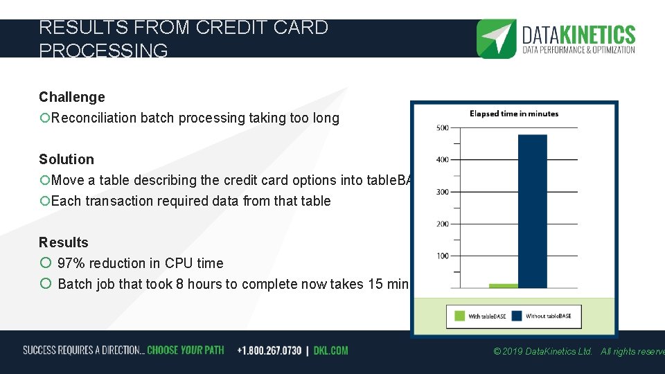 RESULTS FROM CREDIT CARD PROCESSING Challenge Reconciliation batch processing taking too long Solution Move