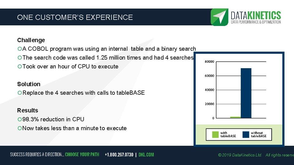 ONE CUSTOMER’S EXPERIENCE Challenge A COBOL program was using an internal table and a