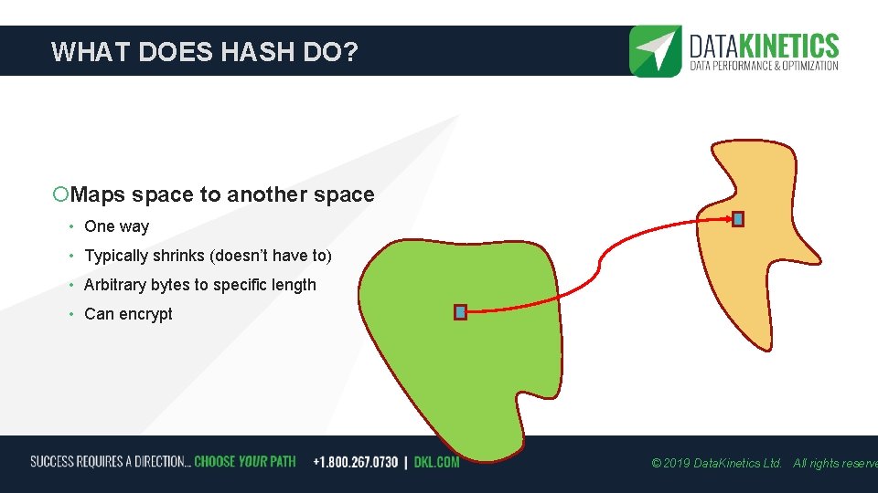 WHAT DOES HASH DO? Maps space to another space • One way • Typically
