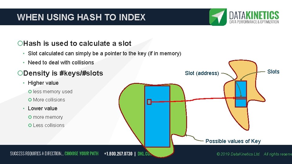WHEN USING HASH TO INDEX Hash is used to calculate a slot • Slot