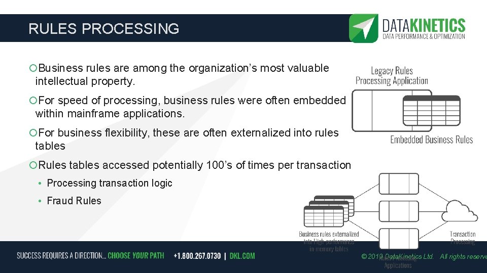 RULES PROCESSING Business rules are among the organization’s most valuable intellectual property. For speed