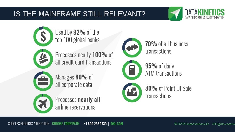 IS THE MAINFRAME STILL RELEVANT? © 2019 Data. Kinetics Ltd. All rights reserve 
