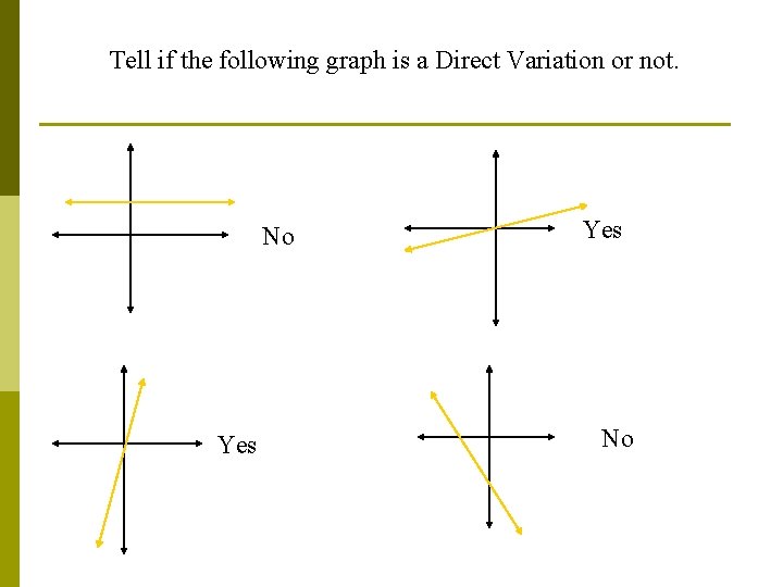 Tell if the following graph is a Direct Variation or not. No Yes No