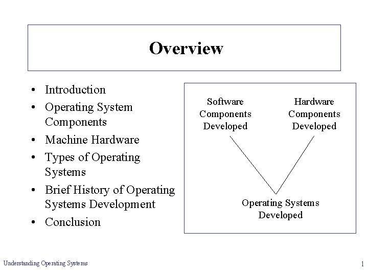 Overview • Introduction • Operating System Components • Machine Hardware • Types of Operating