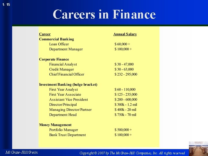 1 - 15 Careers in Finance Mc. Graw-Hill/Irwin Copyright © 2007 by The Mc.