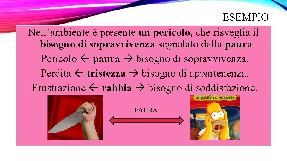 ESEMPIO Nell’ambiente è presente un pericolo, che risveglia il bisogno di sopravvivenza segnalato dalla