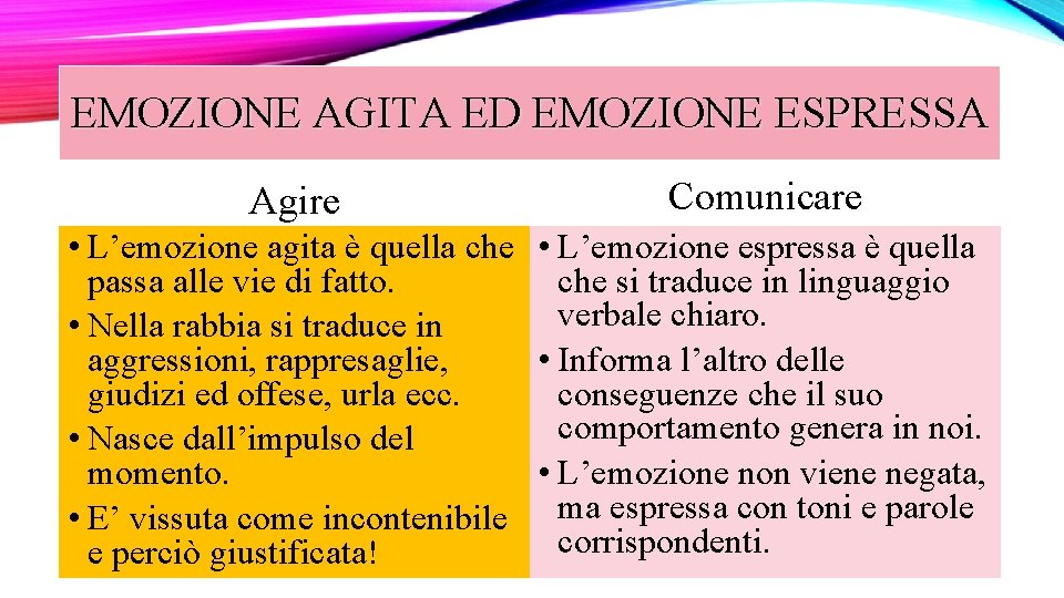 EMOZIONE AGITA ED EMOZIONE ESPRESSA Agire Comunicare • L’emozione agita è quella che passa