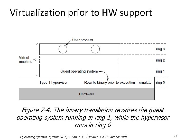 Virtualization prior to HW support Figure 7 -4. The binary translation rewrites the guest