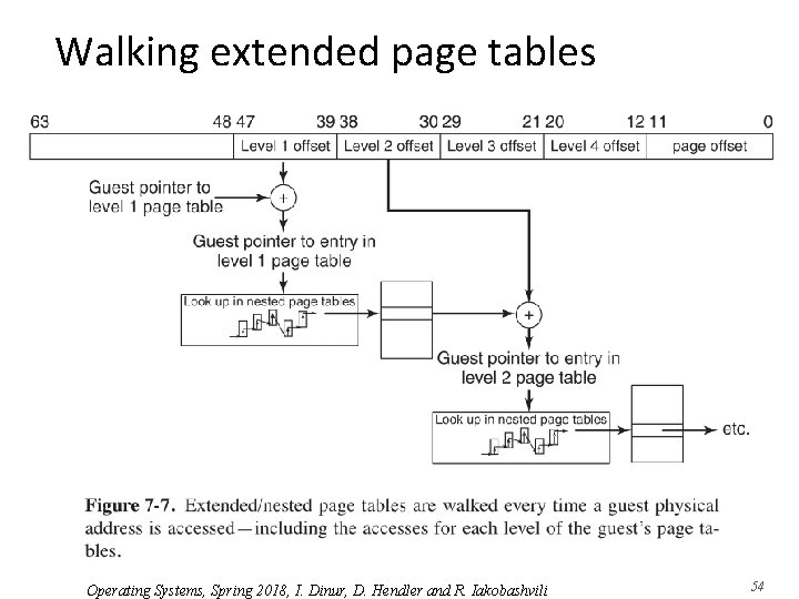 Walking extended page tables Operating Systems, Spring 2018, I. Dinur, D. Hendler and R.