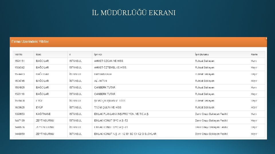 İL MÜDÜRLÜĞÜ EKRANI 