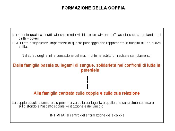 FORMAZIONE DELLA COPPIA Matrimonio quale atto ufficiale che rende visibile e socialmente efficace la