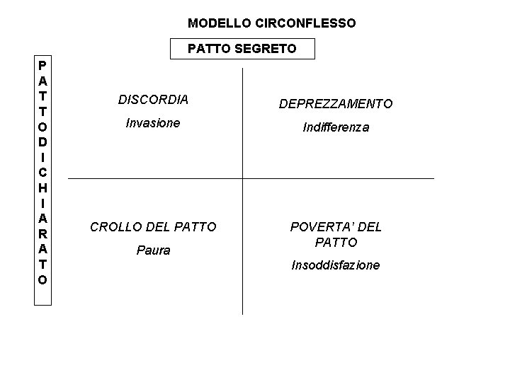 MODELLO CIRCONFLESSO PATTO SEGRETO P A T T O D I C H I