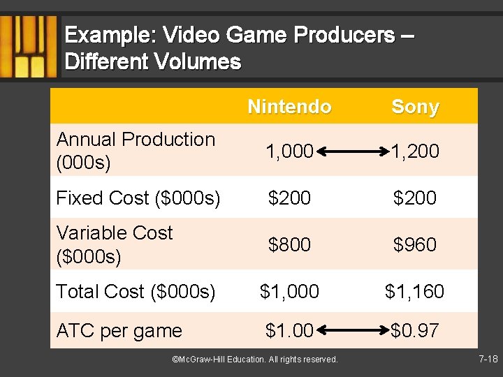 Example: Video Game Producers – Different Volumes Nintendo Sony Annual Production (000 s) 1,