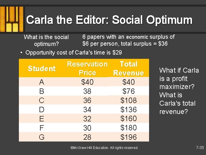 Carla the Editor: Social Optimum 6 papers with an economic surplus of What is