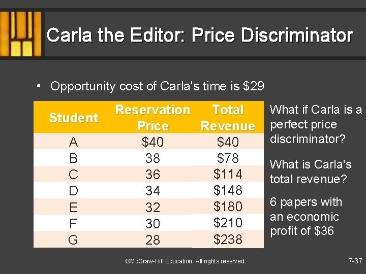 Carla the Editor: Price Discriminator • Opportunity cost of Carla's time is $29 What