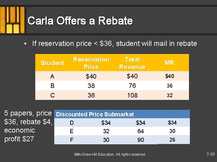 Carla Offers a Rebate • If reservation price < $36, student will mail in