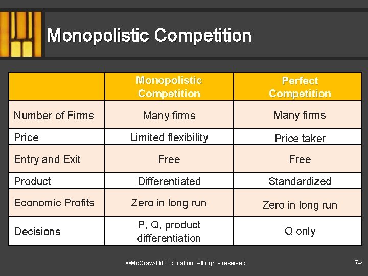 Monopolistic Competition Number of Firms Price Entry and Exit Product Economic Profits Decisions Monopolistic