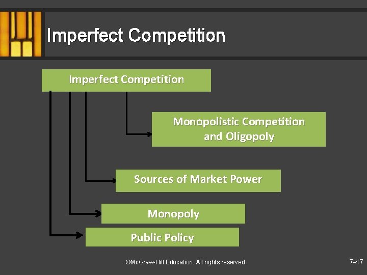 Imperfect Competition Monopolistic Competition and Oligopoly Sources of Market Power Monopoly Public Policy ©Mc.